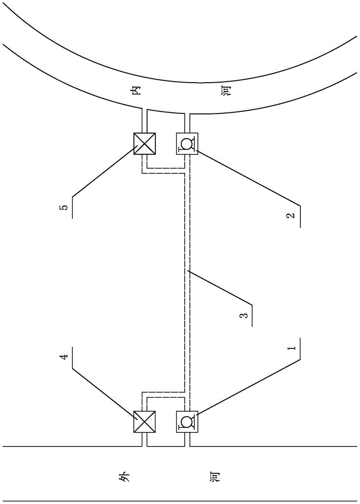 城鎮(zhèn)排澇、補(bǔ)水、換水泵站樞紐的制作方法與工藝