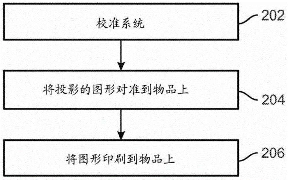 向物品上印刷的方法与流程