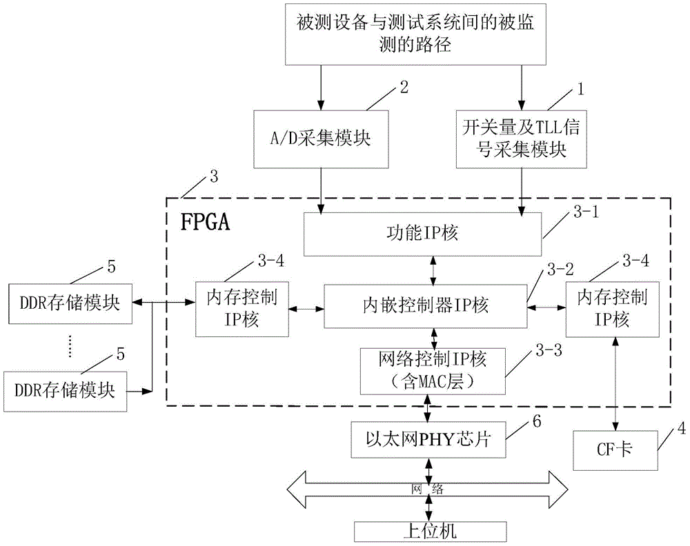 用于导弹自动测试的I/O测试监测器及监测方法与流程