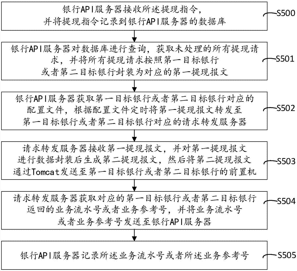不同服务器提供商报价差异分析 (不同服务器提供相同服务)-优乐评测网