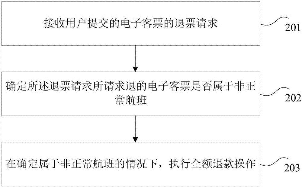 网上退票流程图图片