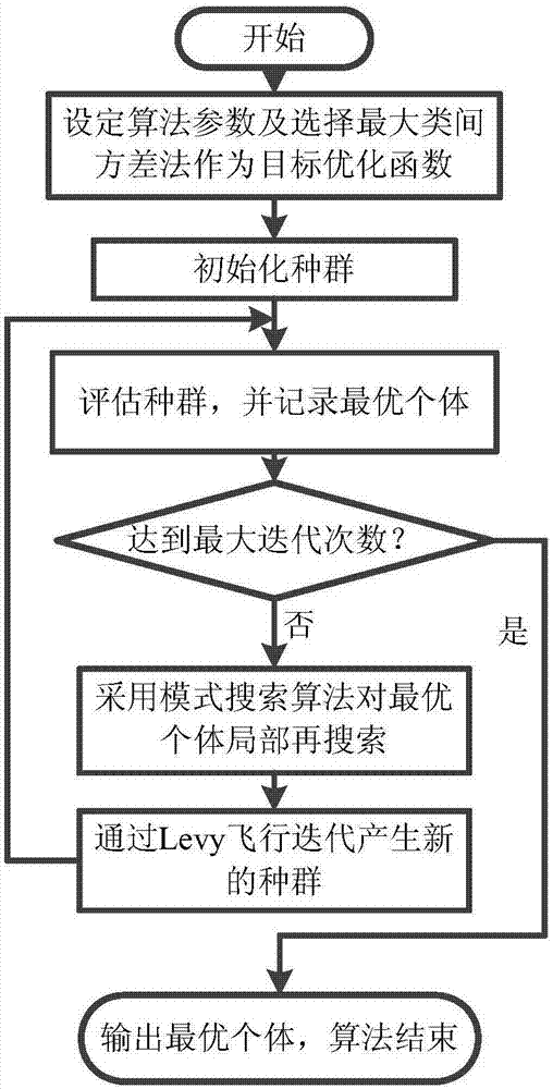 比较值是什么意思