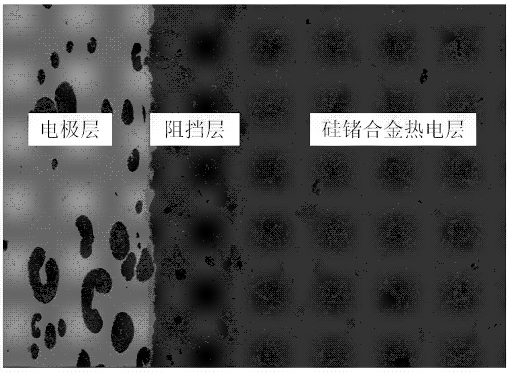 硅锗合金基热电元件及其制备方法与流程