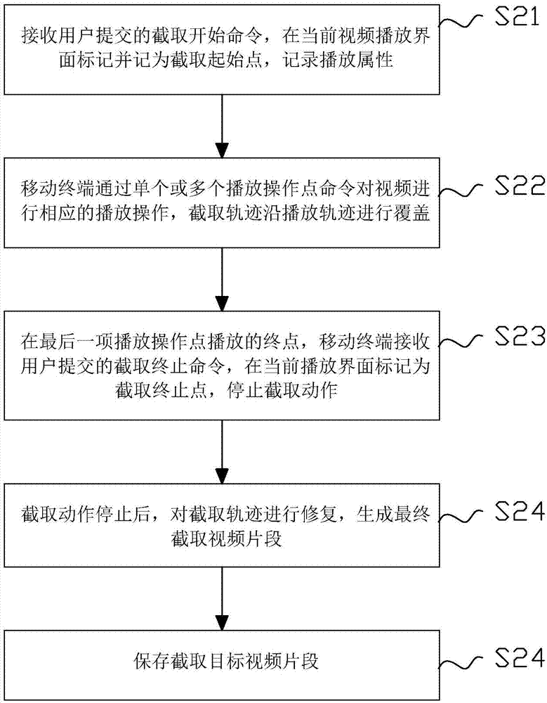 截取视频片段的方法和装置与流程