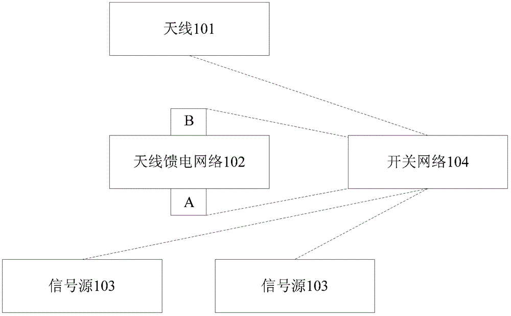 天線系統(tǒng)和天線重構(gòu)方法與流程