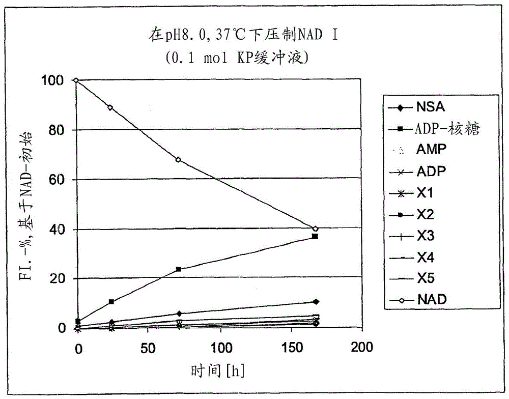 穩(wěn)定的NAD/NADH衍生物的制作方法與工藝