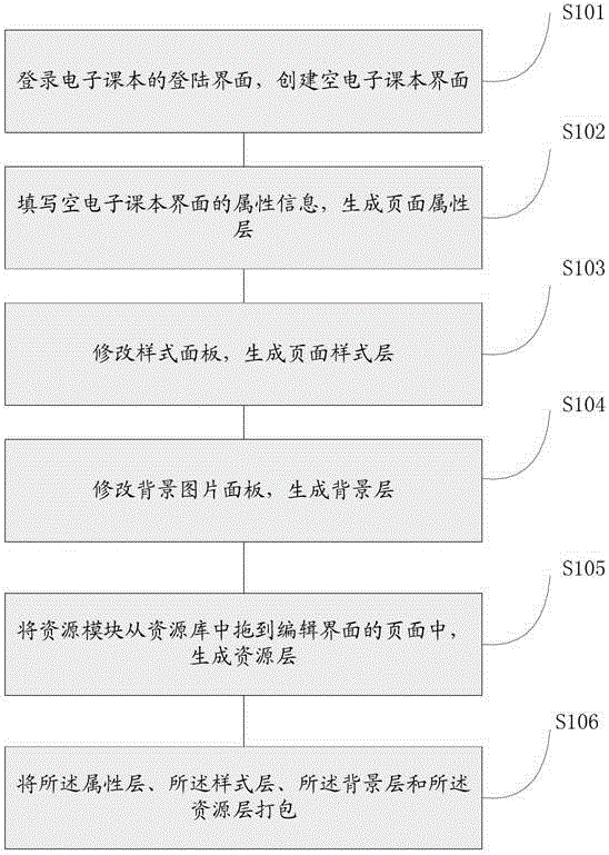 交互式電子課本物理媒體分層方法與流程