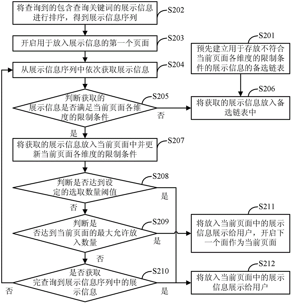 页面元素搜索显示方法及装置与流程