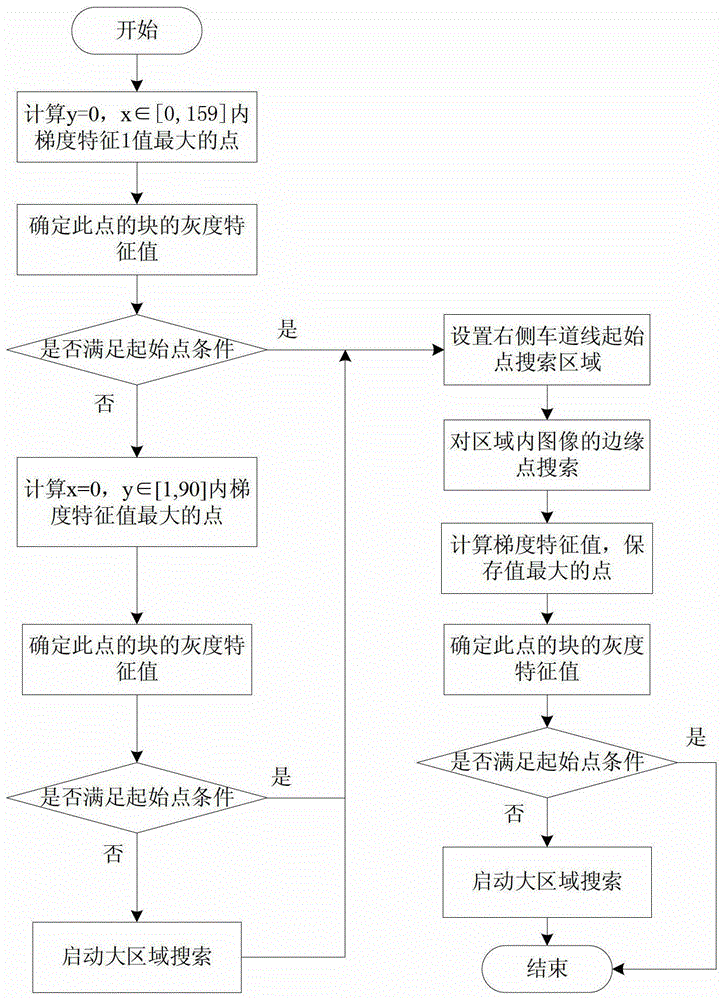 一種基于Bézier曲線的車道線重構(gòu)裝置的制作方法