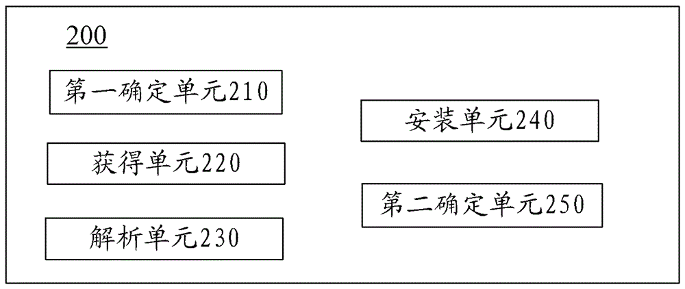 安裝程序的方法和裝置與流程