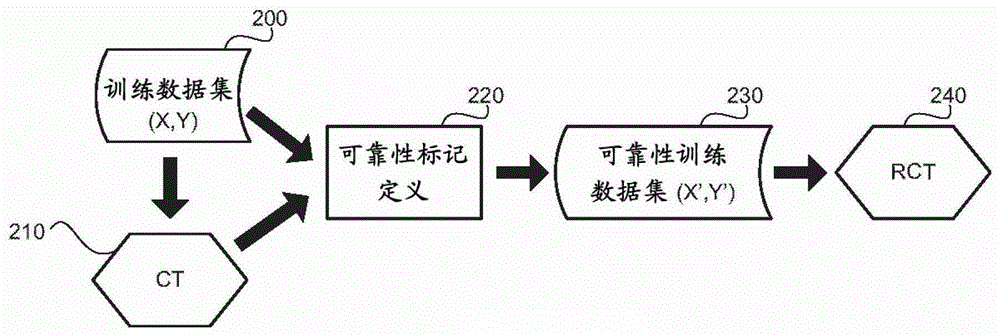 分類可靠性預測方法和裝置與流程