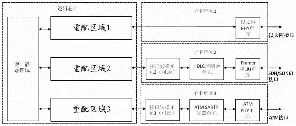 一种子卡单元动态适配方法和线卡板与流程