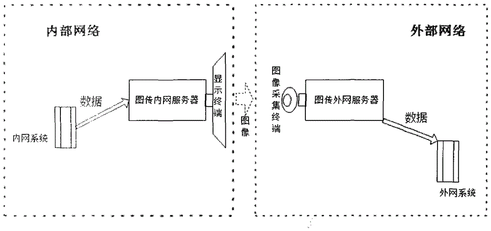 基于圖像識別的數(shù)據(jù)傳輸系統(tǒng)的制作方法與工藝