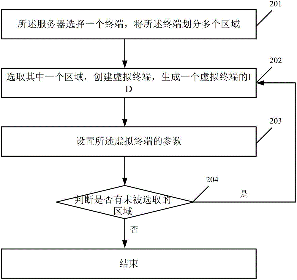 一种终端播放的方法、服务器及终端与流程