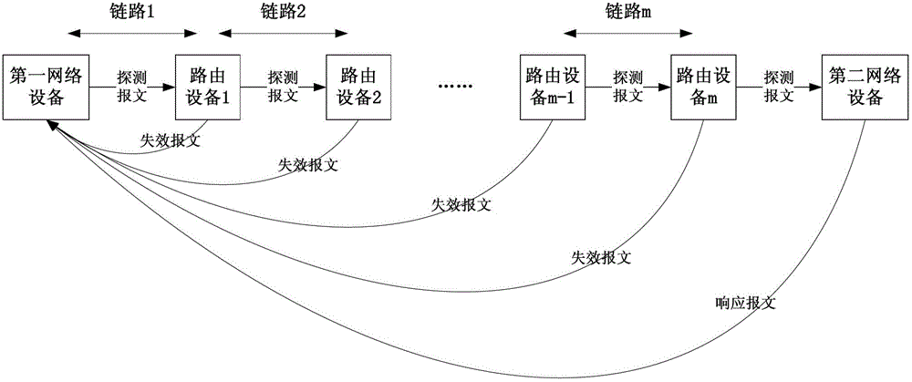 網(wǎng)絡帶寬檢測方法、裝置及網(wǎng)絡設備與流程