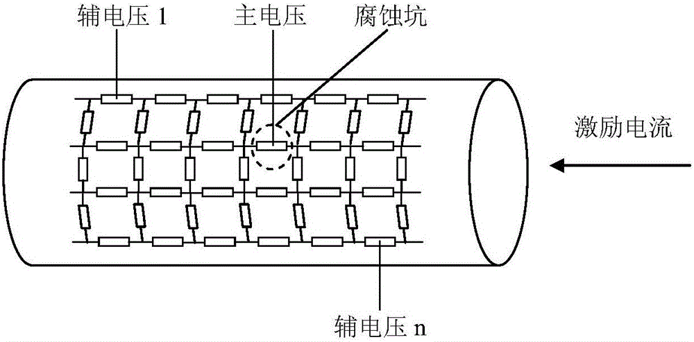 基于場指紋法的金屬管道、容器坑蝕檢測方法與流程