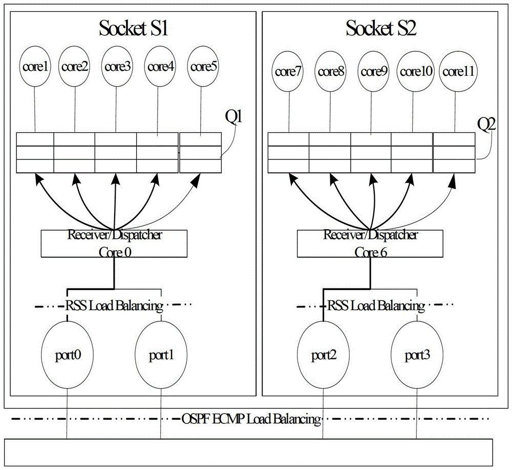 基于對(duì)稱多處理SMP系統(tǒng)的無(wú)鎖化通信方法和系統(tǒng)與流程