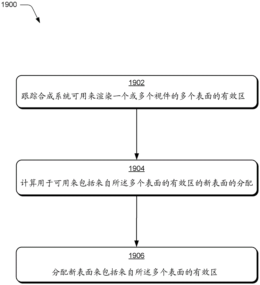 虚拟表面渲染的制作方法与工艺