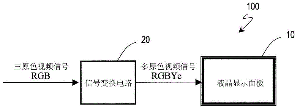 信號(hào)變換電路和具備它的多原色液晶顯示裝置的制作方法