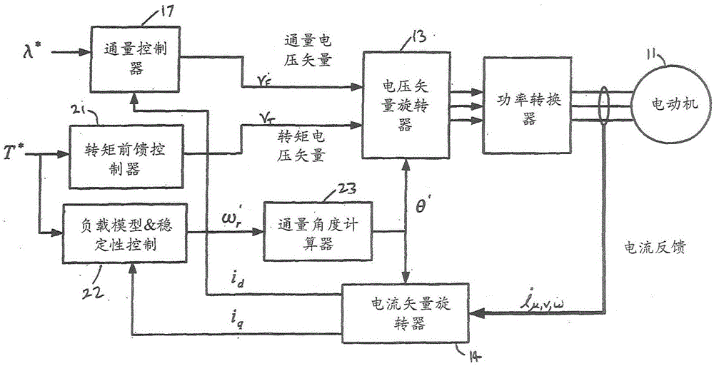 无传感器式交流电动机控制器的制作方法与工艺