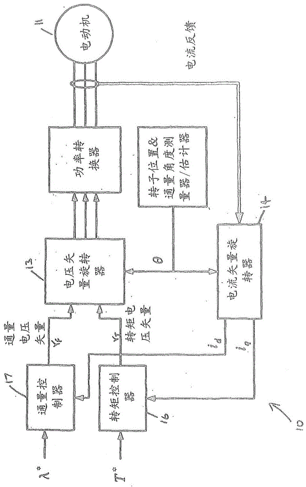 無傳感器式交流電動(dòng)機(jī)控制器的制作方法與工藝