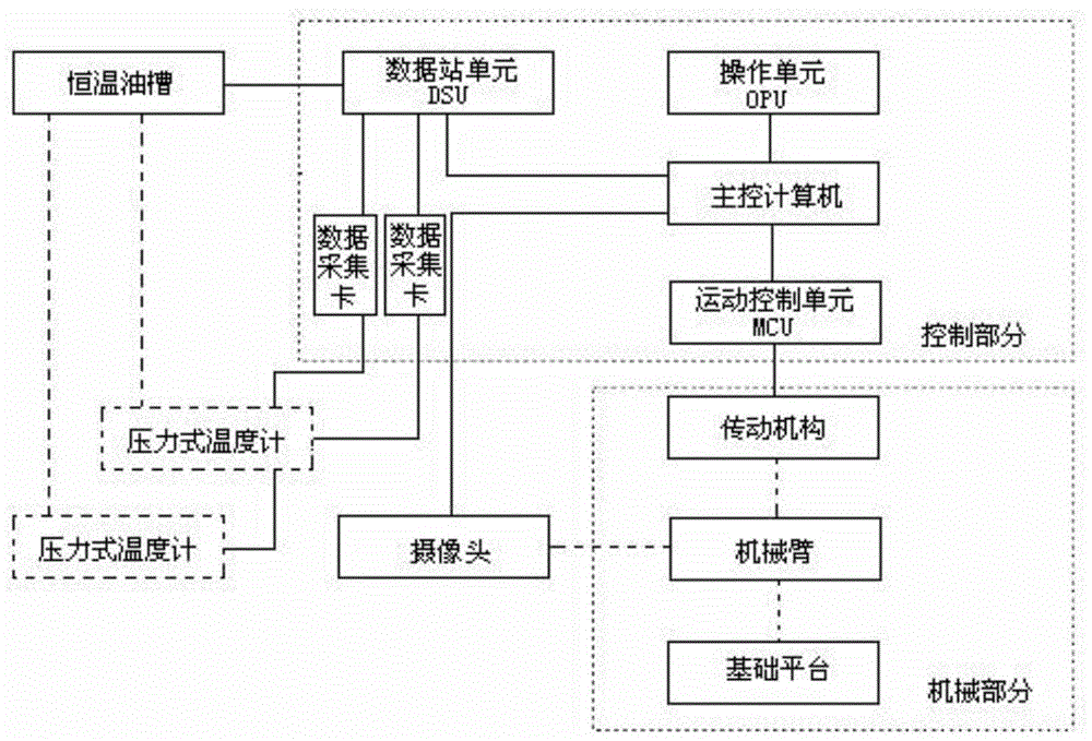 壓力式溫度計智能檢定系統(tǒng)的制作方法與工藝