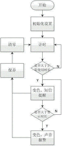 用于智能电梯的LED灯预警系统的制作方法与工艺