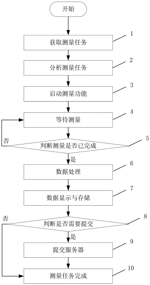 一種用于軌道交通的智能測試系統(tǒng)及方法與流程