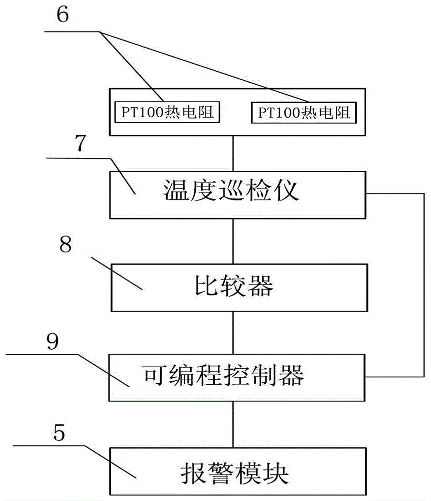 鍛造液壓機(jī)中中壓電機(jī)溫度的監(jiān)測(cè)系統(tǒng)及方法與流程