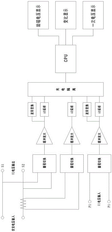 一種電流互感器變比極性快速測試儀及測試方法與流程