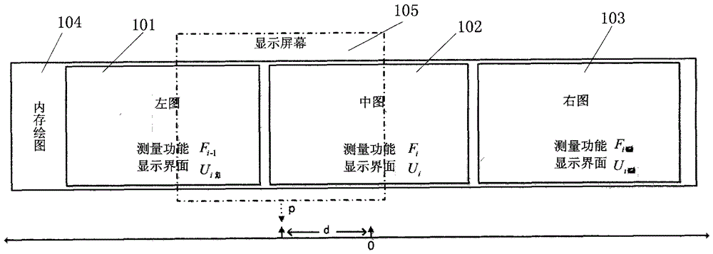 一種智能測(cè)量?jī)x器上的模式切換系統(tǒng)及其顯示方法與流程