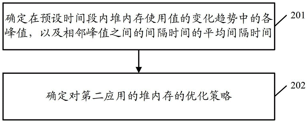 一種應用優(yōu)化策略確定方法、裝置及系統(tǒng)與流程