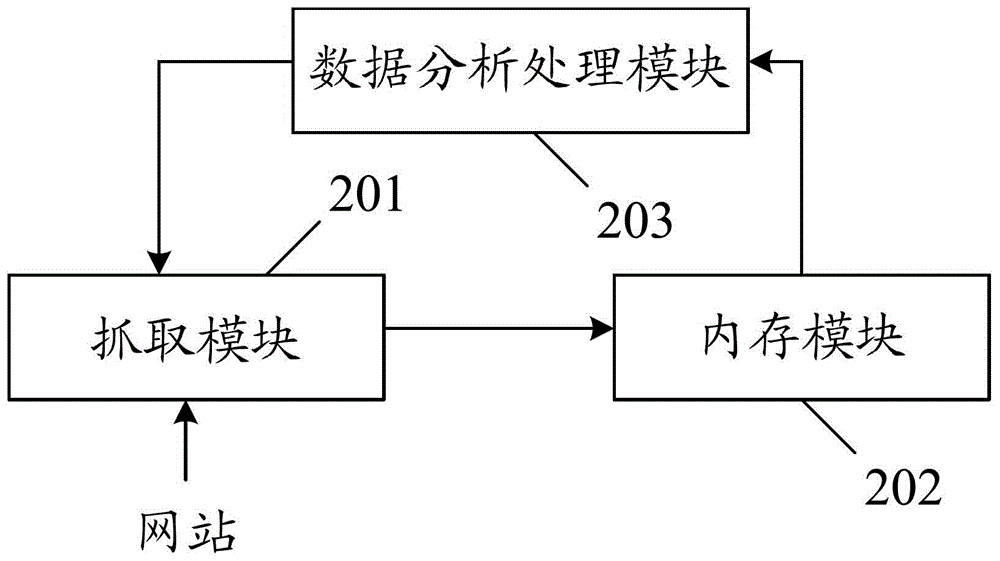 網(wǎng)頁爬蟲操作方法和系統(tǒng)與流程