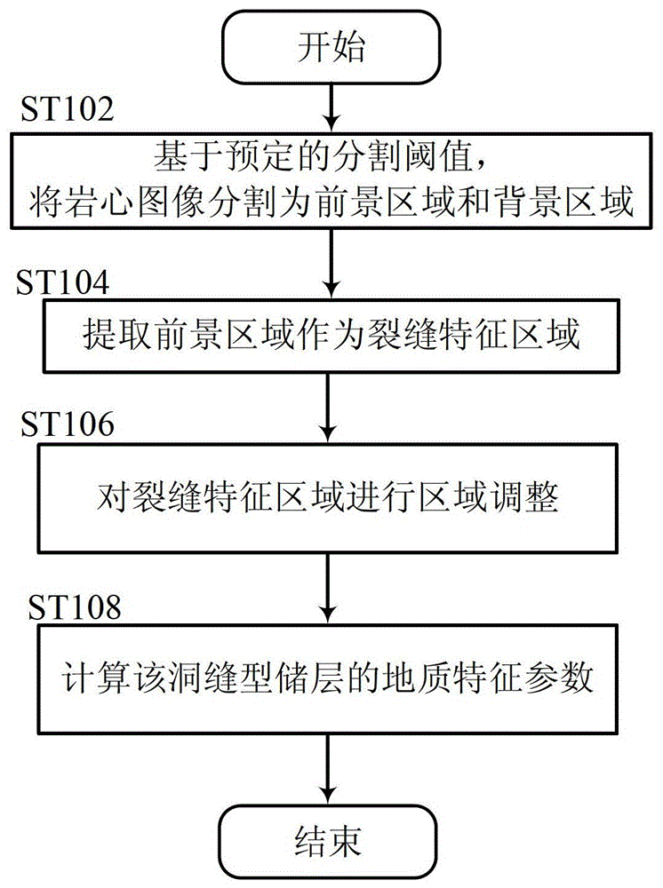 洞縫型儲層的地質(zhì)特征參數(shù)及分布的測定方法及裝置與流程