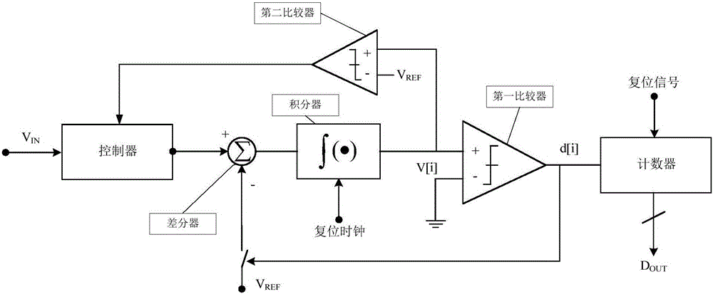 模數(shù)轉(zhuǎn)換器的制作方法與工藝