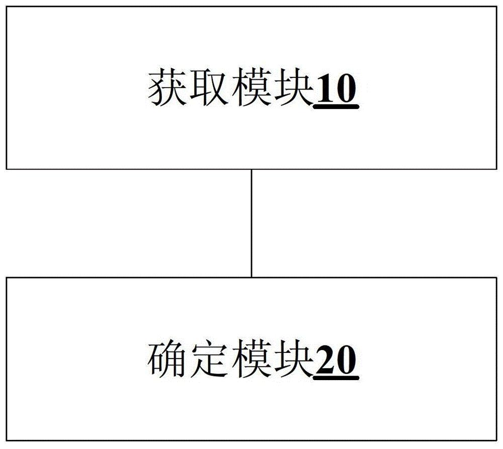 数据流的转发方法及装置与流程