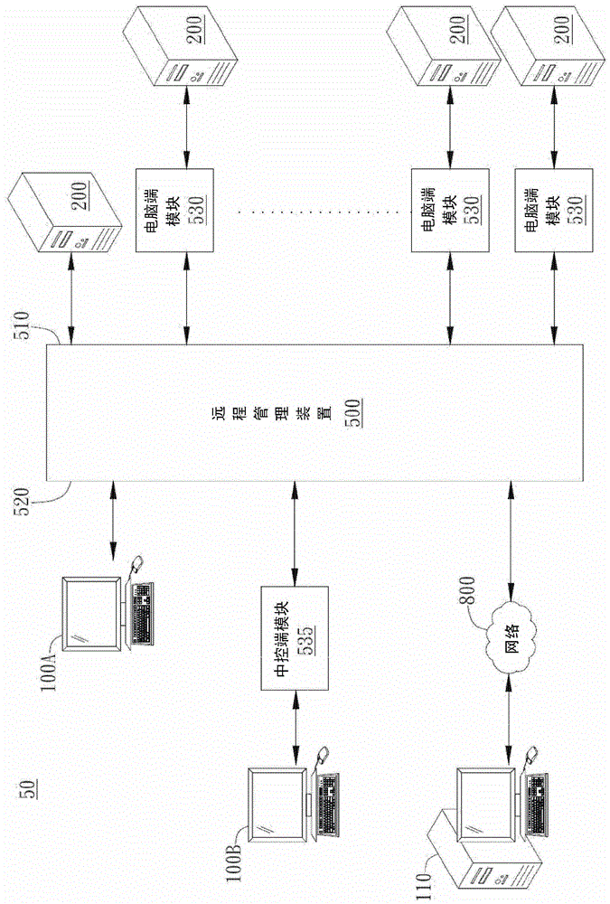 遠(yuǎn)程管理系統(tǒng)及其操作方法與流程