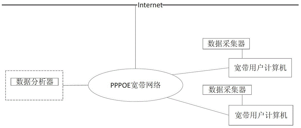 一种评估宽带网络Internet服务质量的方法与流程