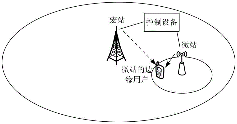 异构网络中下行发射方法和控制设备、基站和异构系统与流程