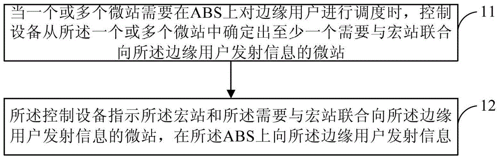 異構(gòu)網(wǎng)絡(luò)中下行發(fā)射方法和控制設(shè)備、基站和異構(gòu)系統(tǒng)與流程