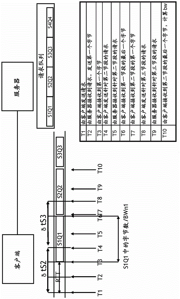 用于提供自適應(yīng)流送服務(wù)的方法與流程