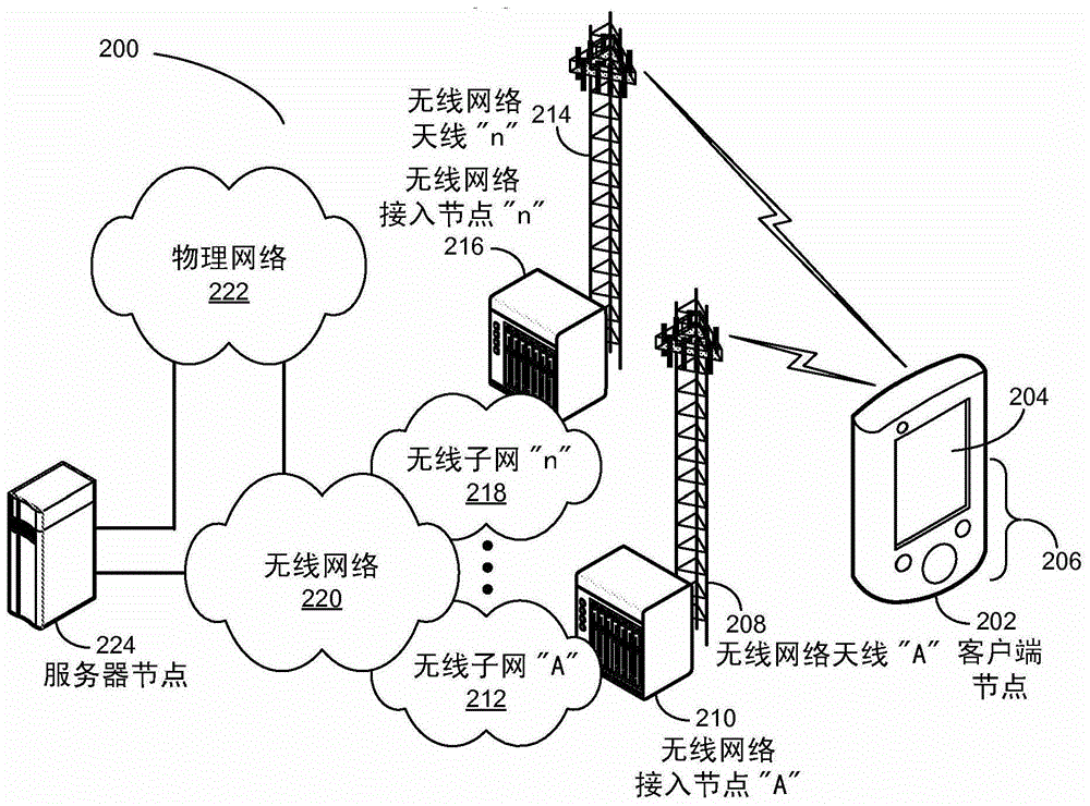 用于MIMO信道的稀疏碼以及用于稀疏碼的檢測(cè)器備選的制作方法與工藝