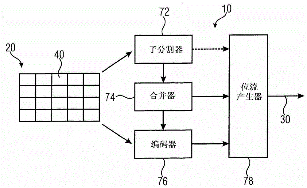 支持区块合并和跳过模式的图像编码的制作方法与工艺