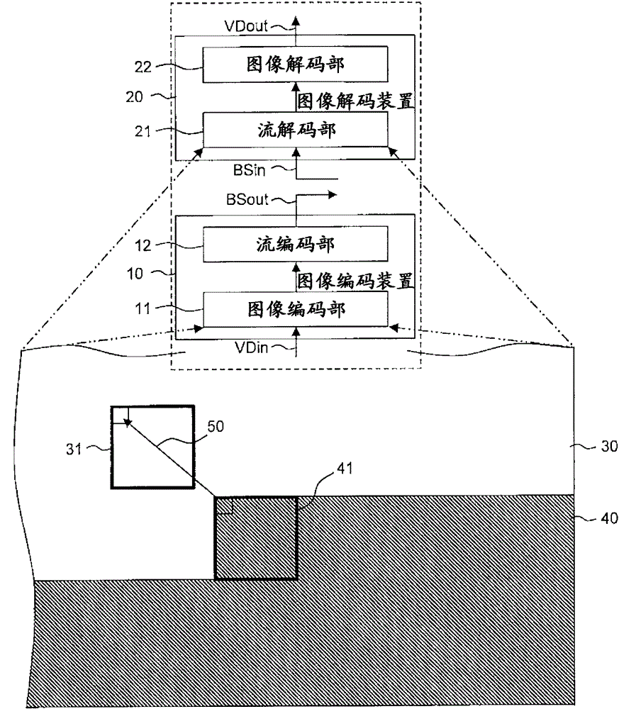 图像编码装置及图像解码装置的制作方法