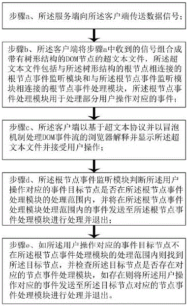 处理网页鼠标点击事件的方法与流程