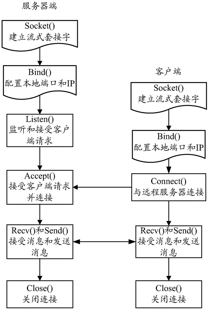 一种基于Linux操作系统的蒙古文安装方法与流程