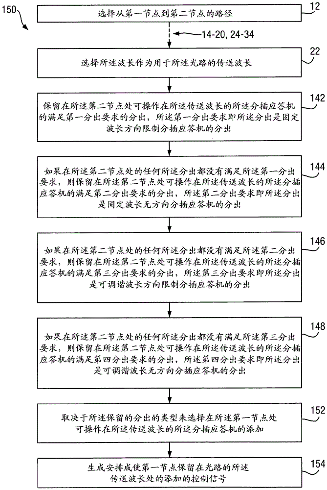 配置光路的方法、装置以及光通信网络节点与流程