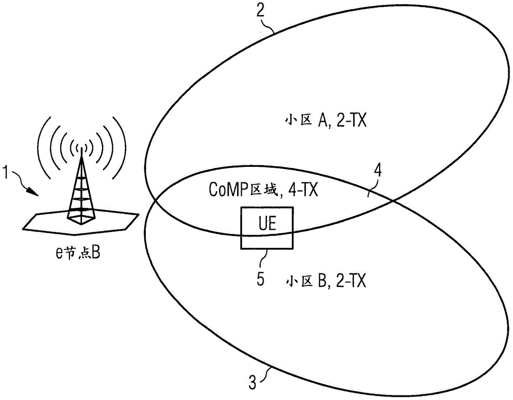 动态传输集指示的制作方法与工艺