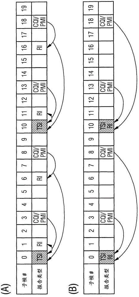 动态传输集指示的制作方法与工艺