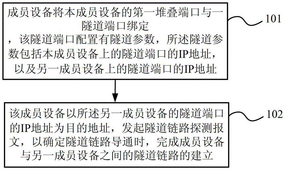 一种堆叠链路建立方法、设备及系统与流程